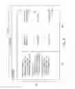 Fig. 07 - Linking an entity relating to product development to a document portion