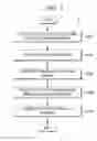 Fig. 04 - Thumbnail management