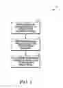 Fig. 02 - IDENTIFICATION DOCUMENTS WITH RADIATION CURABLE MATERIAL AND RELATED METHODS