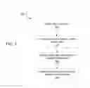 Fig. 04 - Generative neural networks