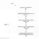 Fig. 08 - Generative neural networks