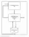 Fig. 01 - Augmenting neural networks with external memory