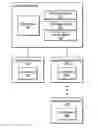 Fig. 01 - EVALUATING A CONTENT ITEM RETENTION PERIOD