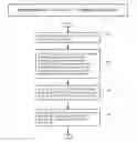 Fig. 01 - Method for recording electronic attendance