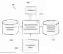 Fig. 01 - Apparatus and Methods for Generating Account Creation Information