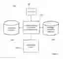 Fig. 02 - Apparatus and Methods for Generating Account Creation Information