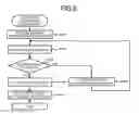 Fig. 06 - CHECKOUT SYSTEM AND REGISTRATION APPARATUS