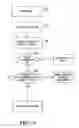 Fig. 09 - Validation method and system for use in securing nomadic electronic transactions