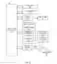 Fig. 07 - Pseudo authorization messages