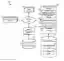 Fig. 01 - ATTRIBUTING CONVERSIONS RELATING TO CONTENT ITEMS