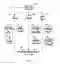 Fig. 06 - Advertising Media Tracking