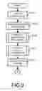 Fig. 09 - Method and apparatus for displaying states