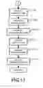 Fig. 16 - Method and apparatus for displaying states