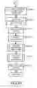 Fig. 30 - Method and apparatus for displaying states