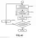 Fig. 40 - Method and apparatus for displaying states