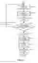 Fig. 41 - Method and apparatus for displaying states