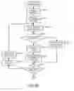 Fig. 43 - Method and apparatus for displaying states