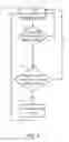 Fig. 04 - Access control system with curtain antenna system