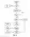 Fig. 08 - SYSTEMS FOR MULTIPLE LEGAL GAME PROVIDERS AND MULTIPLE JURISDICTIONS