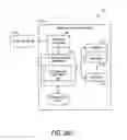 Fig. 28 - SYSTEMS FOR MULTIPLE LEGAL GAME PROVIDERS AND MULTIPLE JURISDICTIONS