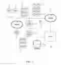 Fig. 07 - System and method for measuring gaming player behavior