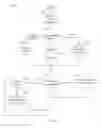 Fig. 13 - Method and system for gaming revenue