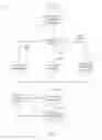 Fig. 15 - Method and system for gaming revenue