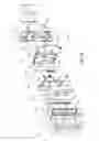 Fig. 40 - Wireless control device