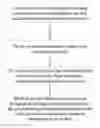 Fig. 01 - METHOD AND SYSTEM FOR RECORDING WEBPAGE READING PROCESS BASED ON PIECEWISE INTERACTIVE MODE