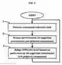 Fig. 02 - Methods of Enhancing Cognition and Systems for Practicing the Same