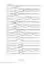 Fig. 07 - Gate driver of display panel and operation method thereof