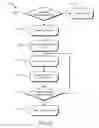 Fig. 06 - Fragmented data storage bands