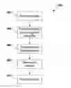 Fig. 01 - Digital media editing