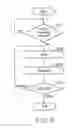 Fig. 09 - NONVOLATILE RAM
