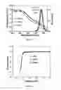 Fig. 04 - Thin film production