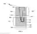 Fig. 02 - Patterning approach for improved via landing profile