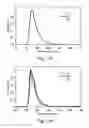Fig. 11 - Light emitting device