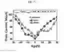 Fig. 08 - Graphene transistor and ternary logic device using the same