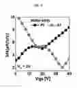 Fig. 10 - Graphene transistor and ternary logic device using the same