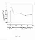 Fig. 07 - Passivation stack on a crystalline silicon solar cell