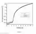 Fig. 06 - Reducing OLED device efficiency at low luminance