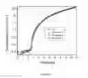 Fig. 09 - Reducing OLED device efficiency at low luminance