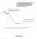 Fig. 46 - Methods of making and inspecting a web of vitreous lithium sulfide separator sheet and lithium electrode assemblies