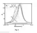 Fig. 03 - ION TRANSPORT IN BINARY-SALT IONIC LIQUIDS