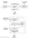 Fig. 02 - Methods and apparatus for inducing a non-fundamental wave mode on a transmission medium