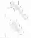 Fig. 04 - Connector