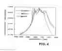 Fig. 05 - Waveguide design for line selection in fiber lasers and amplifiers