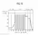 Fig. 13 - Optimized battery charging method based on thermodynamic information of battery