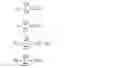 Fig. 14 - System and method for permanent magnet motor control