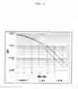 Fig. 07 - Hybrid beamforming-based open-loop MIMO transmission method and apparatus therefor
